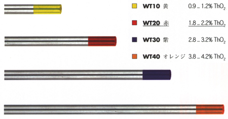 トリウム入りタングステンTIG溶接用電極棒 ティグ溶接